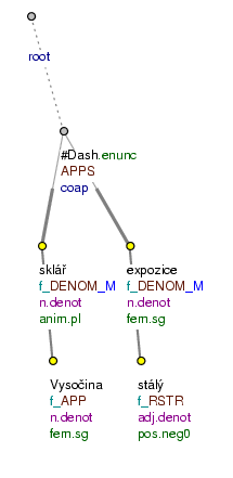 A common generic noun in apposition